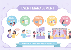 PROSES PENGELOLAAN ACARA DAN STRATEGI EVENT MANAGEMENT TEPAT